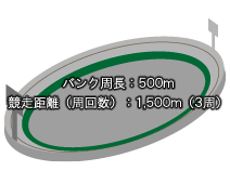 500mバンク