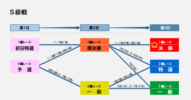 S級戦5R