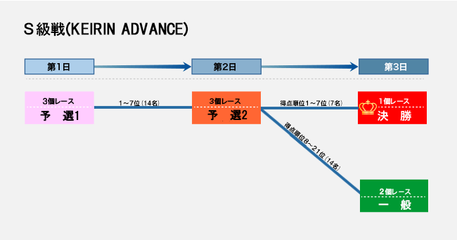 S級戦3R