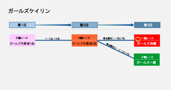 ガールズケイリン3R