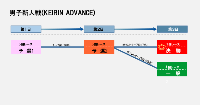 男子新人戦5R