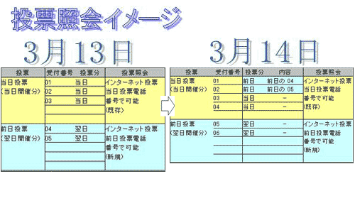 投票紹介イメージ