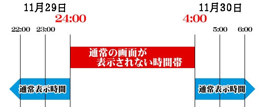 BEST3
