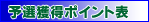 予選獲得ポイント表