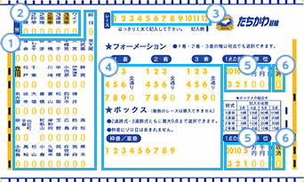 NAGASHI/BOX投注卡